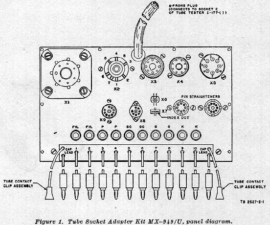 Line Drawing of MX-949A/U Front Panel